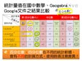 §923-9232　資料分析與統計量值