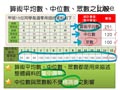 §923-9232　資料分析與統計量值