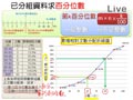 §923-9232　資料分析與統計量值