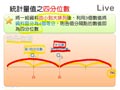 §923-9232　資料分析與統計量值