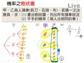 §3-3　機率