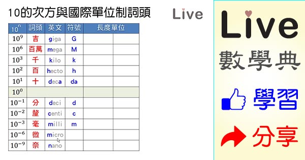 10的次方與國際單位制詞頭 Live 多媒體數學觀念典online