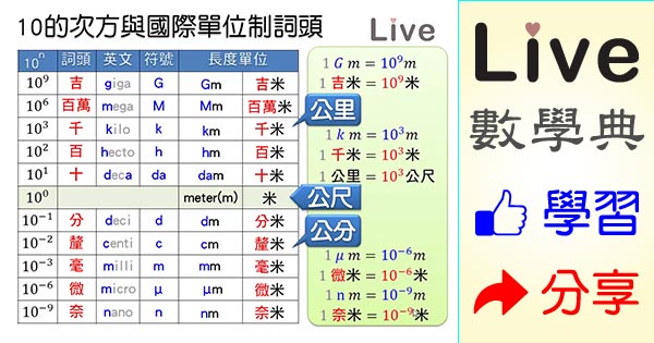 10的次方與國際單位制詞頭─長度單位 - Live 多媒體數學觀念典 Online