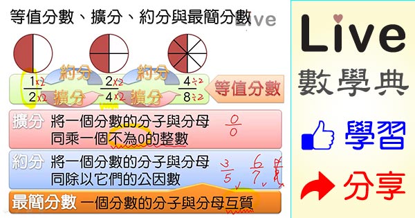 等值分數 擴分 約分與最簡分數 Live 多媒體數學觀念典online 等值分數 擴分 約分與最簡分數 Live 多媒體數學觀念典online