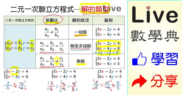 二元一次聯立方程式 解的類型 Live 多媒體數學觀念典online