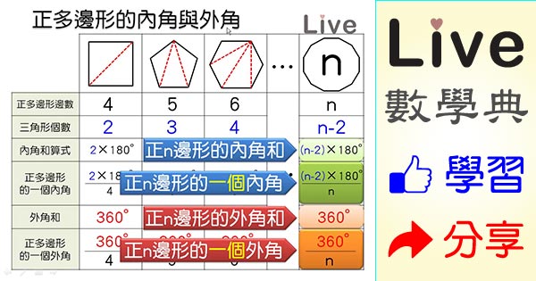 正多邊形的內角與外角 Live 多媒體數學觀念典online