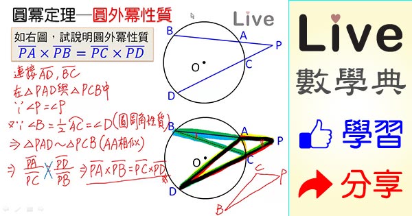 2の冪