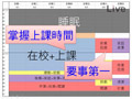 《時間管理》─〈實做〉─ 綜觀一週行事曆