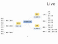 【學習執行長】─ 課程心智圖總覽