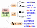 《情緒管理》─〈心境〉─ 總論