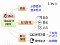 《情緒管理》─〈環境〉─ 總論